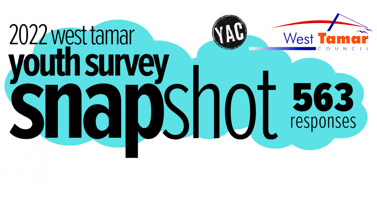 West Tamar 2022 Youth Survey Snapshot West Tamar 2022 Youth Survey Snapshot